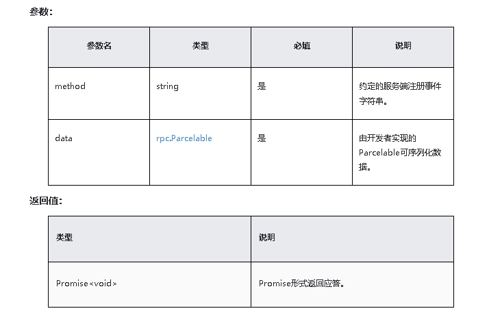 鸿蒙原生应用/元服务开发-Stage模型能力接口（九）下-鸿蒙开发者社区