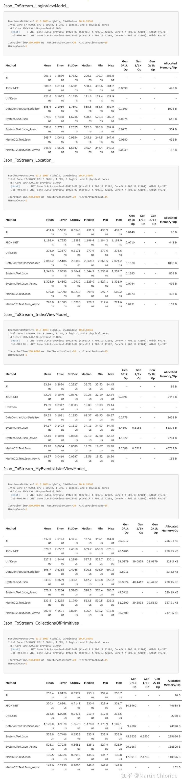 Cricheditview实现语法高亮和行号_在 .NET Core 3.0 中实现 JIT 编译的 JSON 序列化，及一些心得与随想-CSDN博客