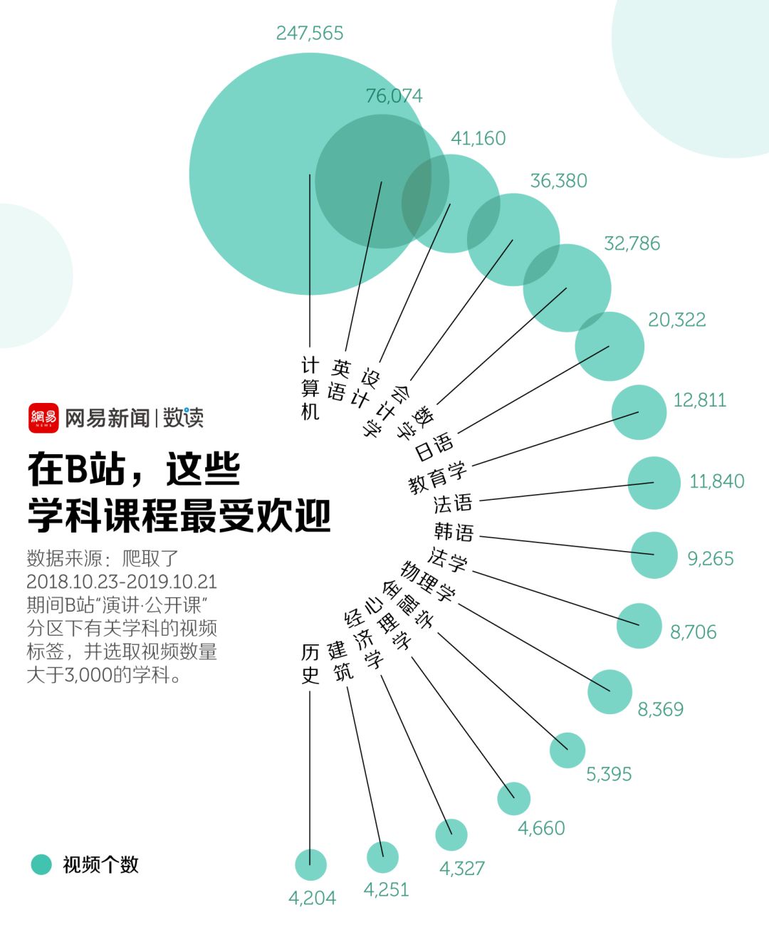 X站全称是什么_B站课程排行榜,当代大学生最爱学什么?-CSDN博客