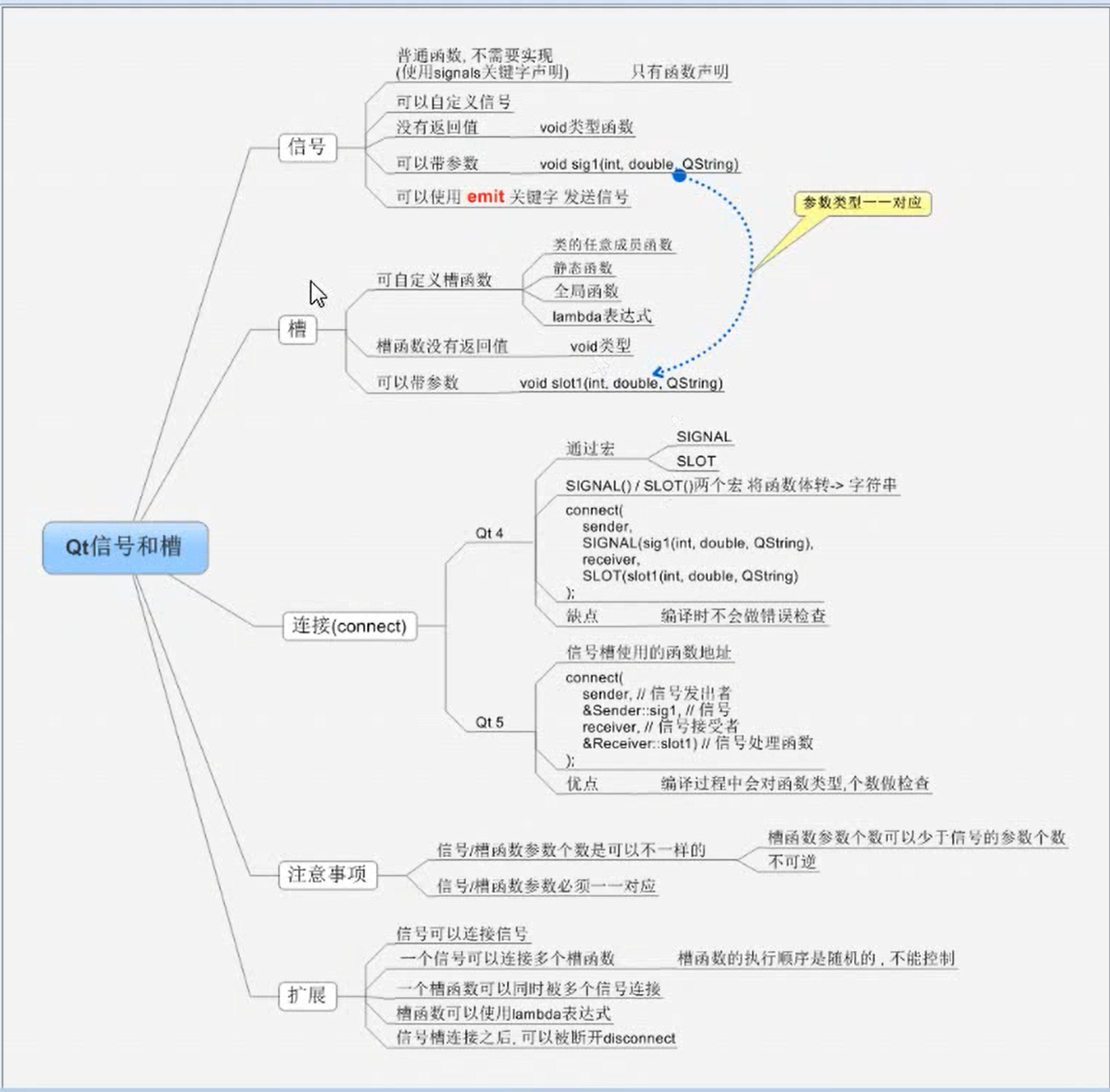 黑马QtDay1学习笔记