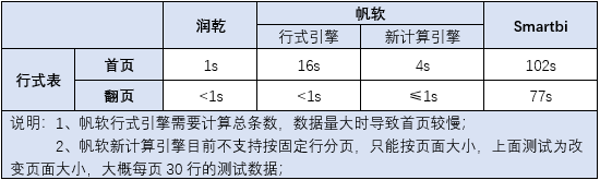 access如何设置定期报表汇总_报表工具选型对比系列 - 大报表