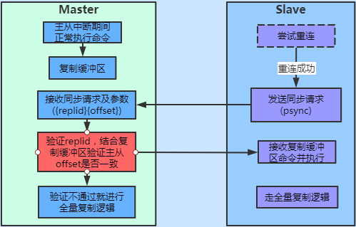 国外英文版云购夺宝网站项目开发制作代码解析