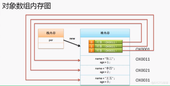 学习Java必备的基础知识，要想学好必须扎实基本功~~