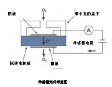 高温烟气湿度仪中的测量高温烟气湿度的传感器推荐