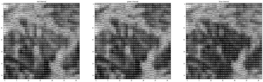 轻松学Pytorch-使用卷积神经网络实现图像分类_小白学视觉-CSDN博客