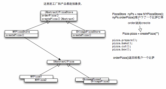 javaScript设计模式-工厂