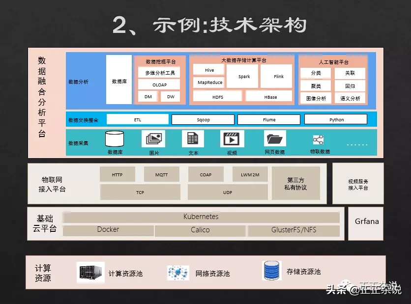 一个架构师如何开展工作？业务架构全过程设计思路整理