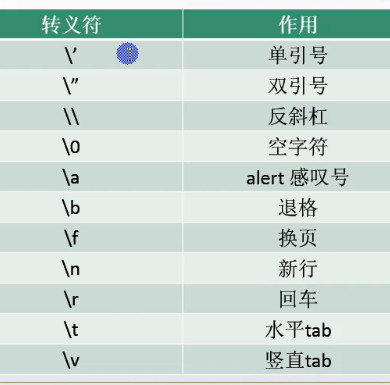 C#编程-39:字符和字符串笔记 C#编程-39:字符和字符串笔记