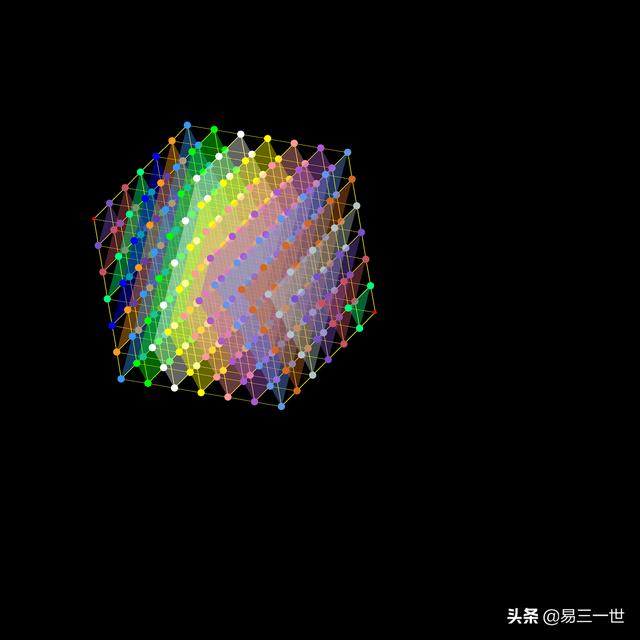 python动画代码_pyray库：python的一个2D和3D动画库介绍、自己修改代码_空桑寂的博客-CSDN博客