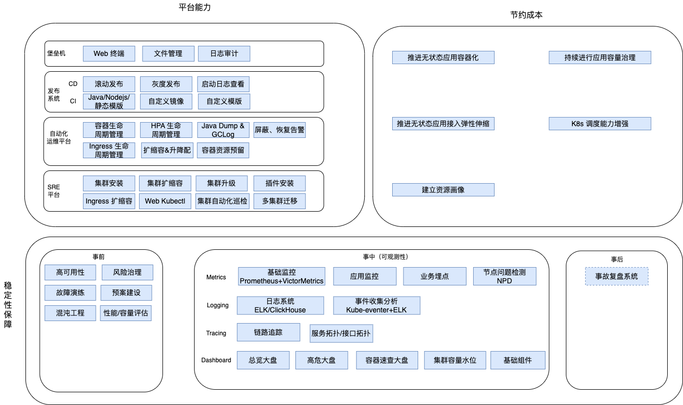 sre-k8s (2)