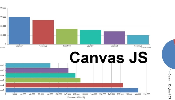 10个常见用于创建图表的JavaScript库_前端图表库-CSDN博客
