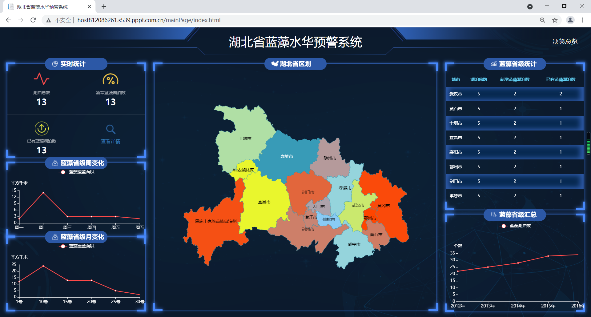基于webgis的蓝藻水华预警系统设计