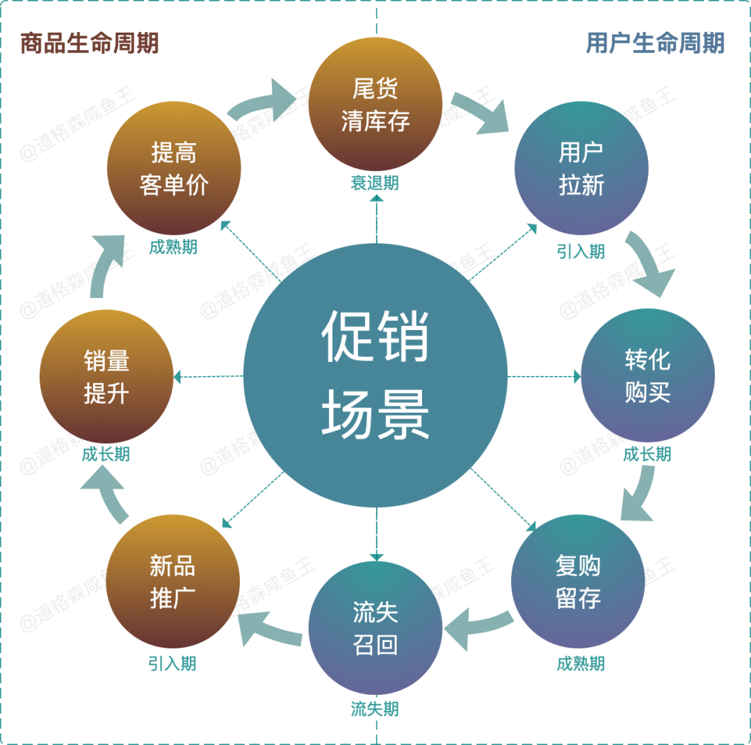 什么是电商运营专员?主要是做什么工作的?需要哪些技能?