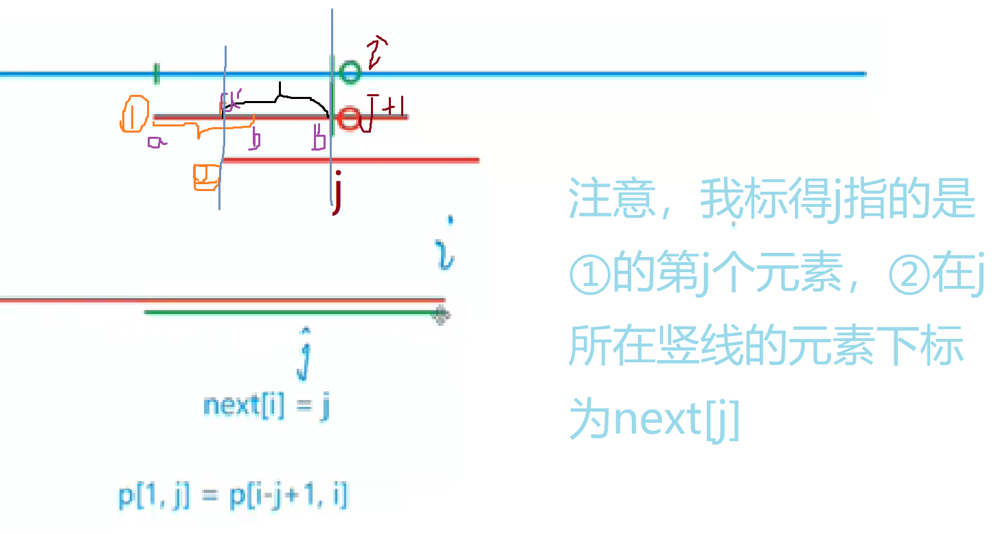 C++基础：KMP