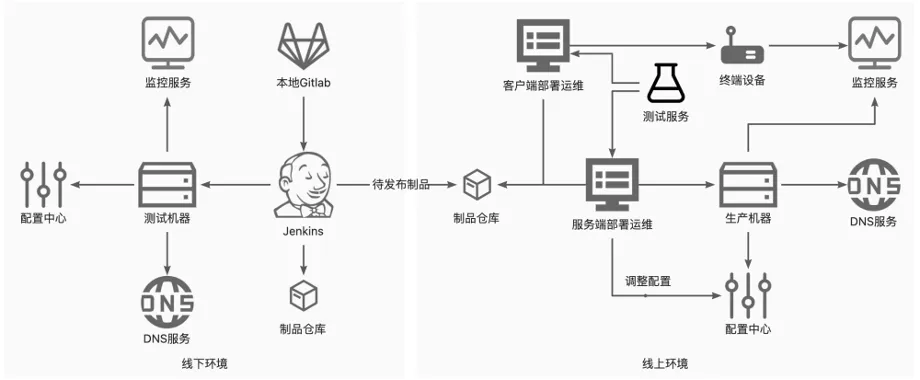 十六年所思所感，聊聊这些年我所经历的 DevOps 系统_Jenkins_17