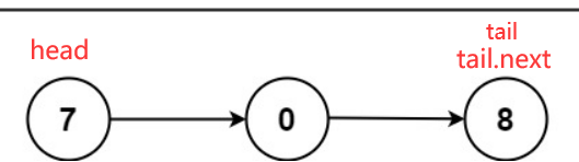 3.两数相加 - 链表