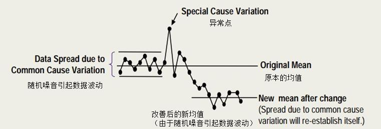 《A++ 敏捷开发》- 10 二八原则