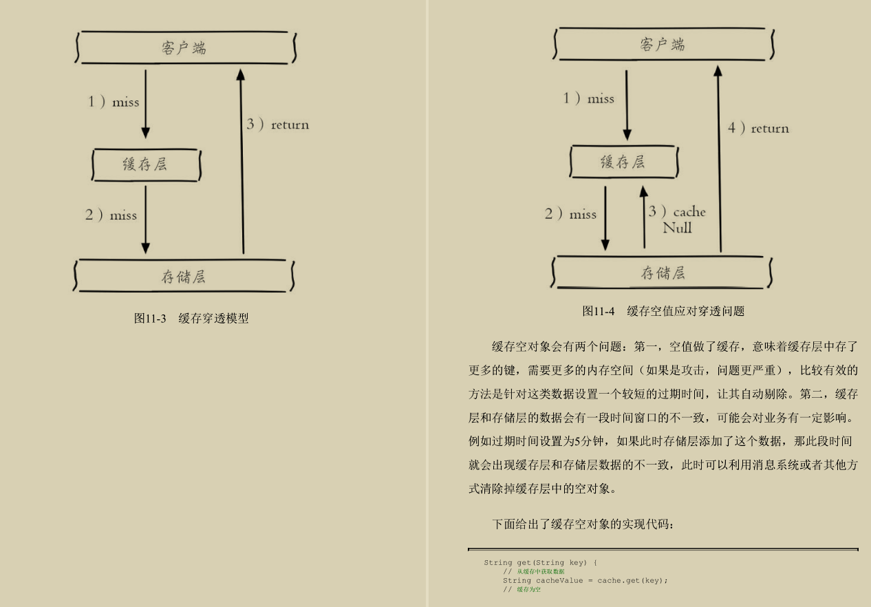 终于有阿里P8从开发、运维两个角度总结出了Redis实战手册