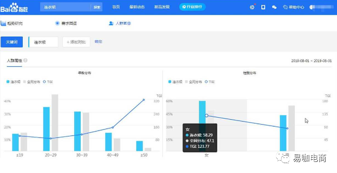 电子商务平台中商品数据采集|API数据接口采集商品的高效性体现