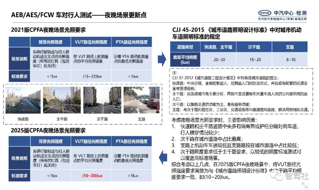 CNCAP 2025主动安全ADAS测试研究_主动安全台架测试内容csdnCSDN博客