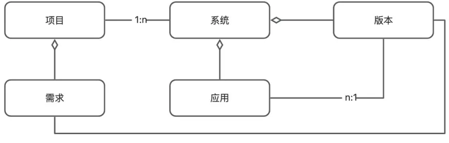 十六年所思所感，聊聊这些年我所经历的 DevOps 系统_运维_19