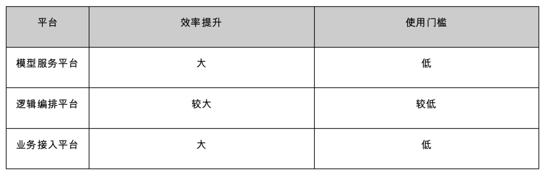 用户案例｜Shopee 在多媒体理解业务的向量检索系统实践