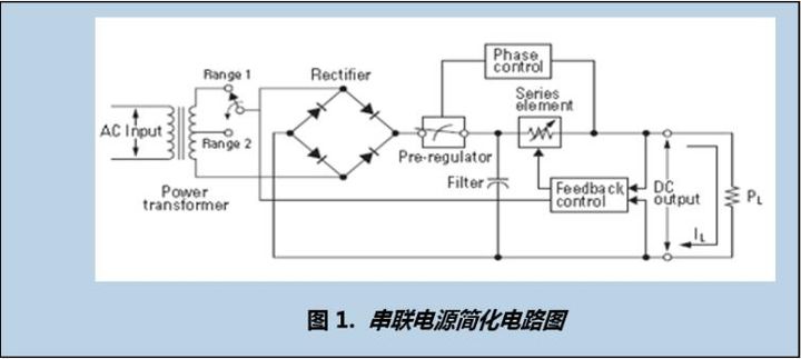 How does the linear programmable power supply work?  What is the design principle?
