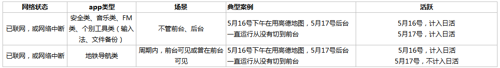 网站用户活跃度统计服务器,活跃用户统计规则