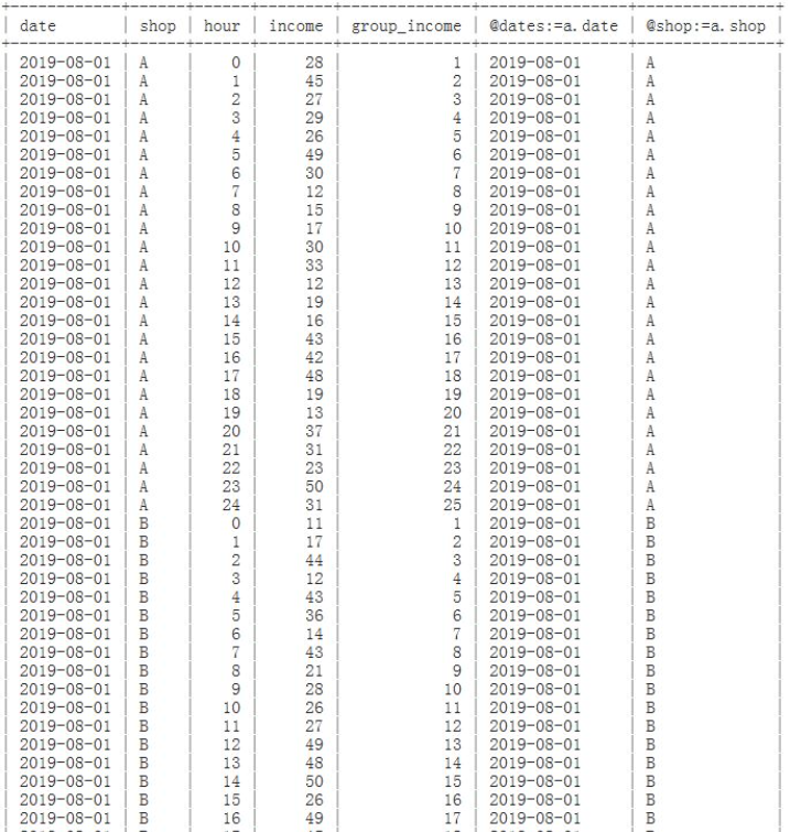 MySQL自定义变量？学不废不收费