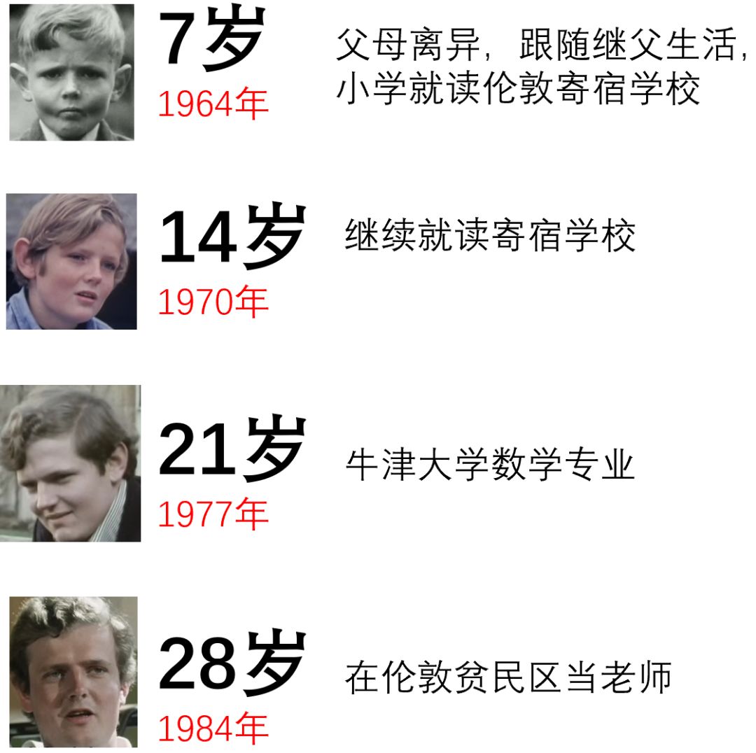 人生七年启示穷人买车富人投资教育