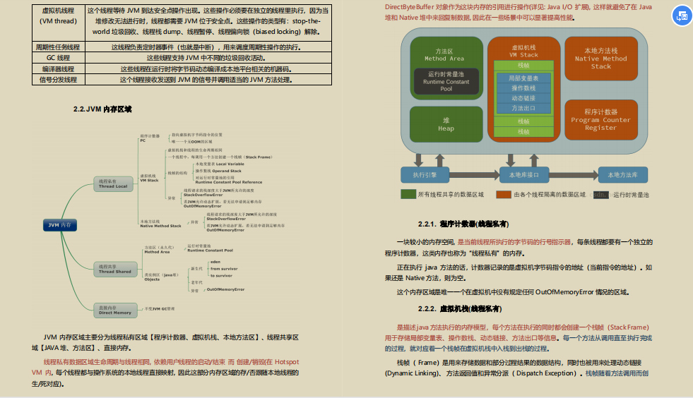 花费重金从同事那拿到了！出自阿里内部的“Java面试知识点”