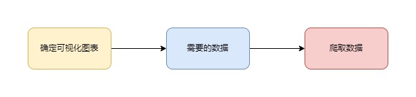 豆瓣电影Top250的可视化分析