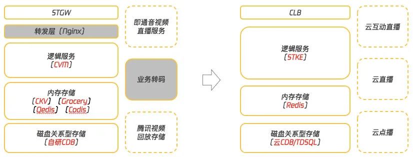 2022有哪些不容错过的后端技术趋势 (https://mushiming.com/)  第4张