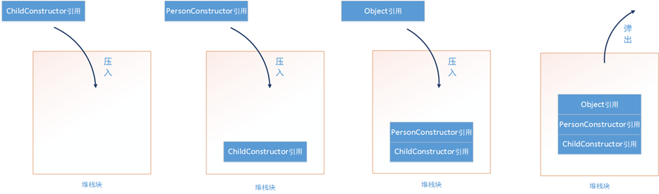 java必知必会_Java构造器必知必会