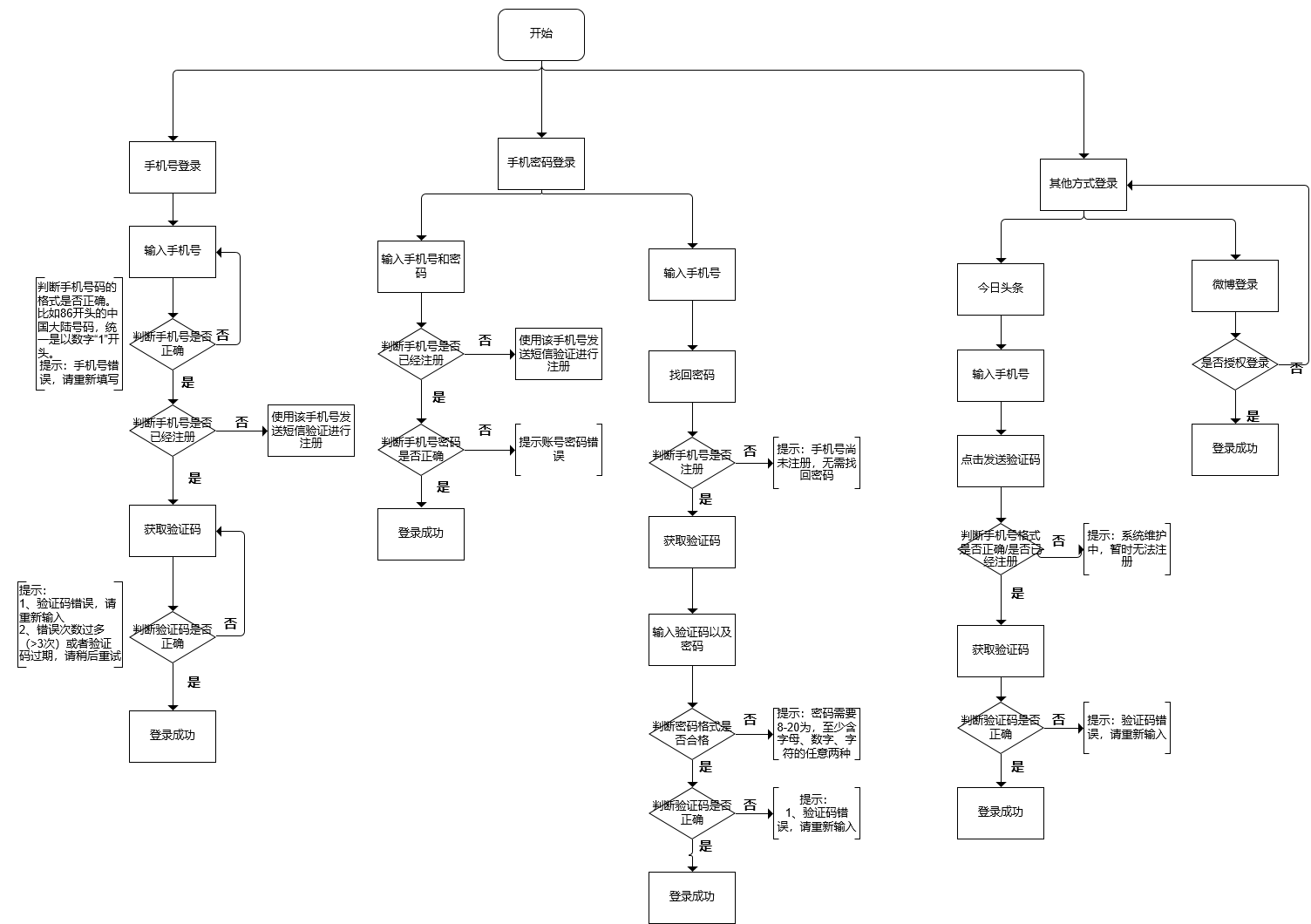 PRD：抖音APP产品需求文档