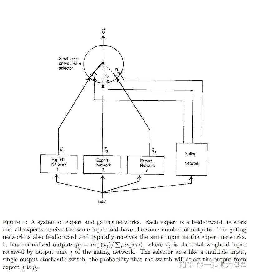 MoE:LLM终身学习的可能性_forward transfer backward transfer-CSDN博客
