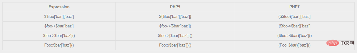 php7 ast,PHP7 的抽象语法树（AST）带来的变化