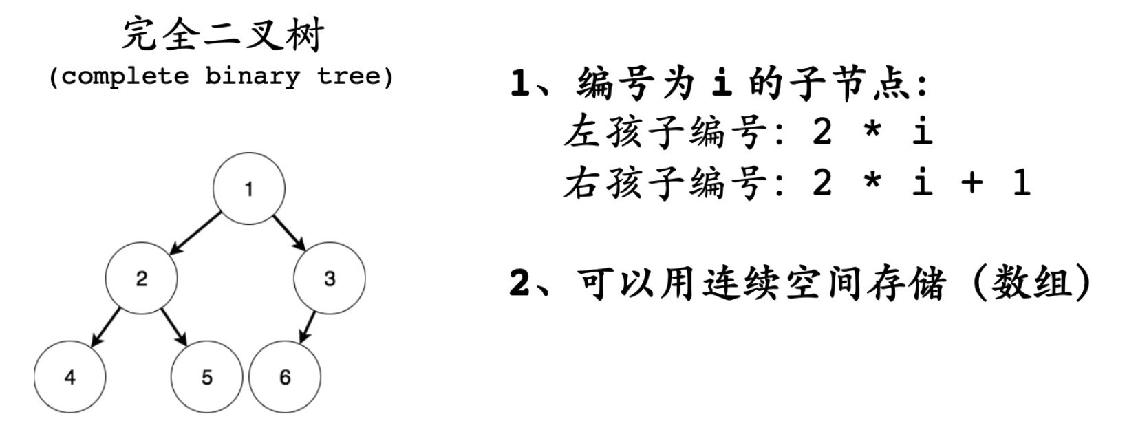 数据结构 | 3.树与二叉树_三叉树和二叉树 区别-CSDN博客