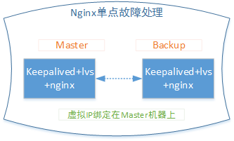 java中keepalived_Keepalived简明介绍-CSDN博客
