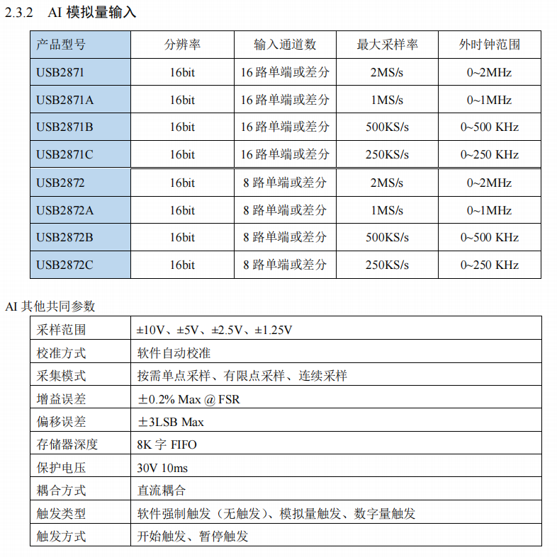 USB-2871/2872（A/B/C）_单端_04