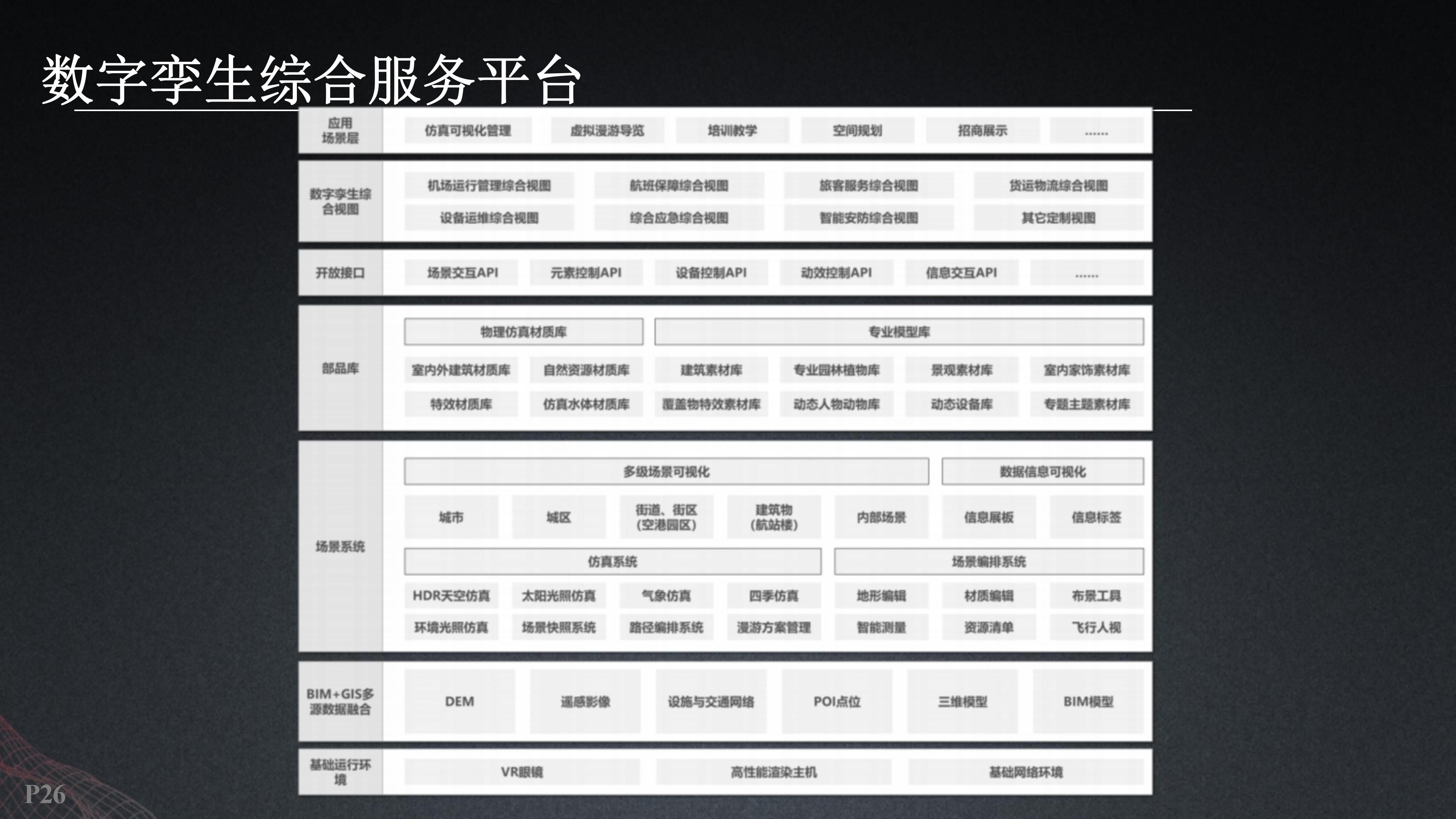 基于数字孪生智慧机场建设方案（53页PPT）_数据_25