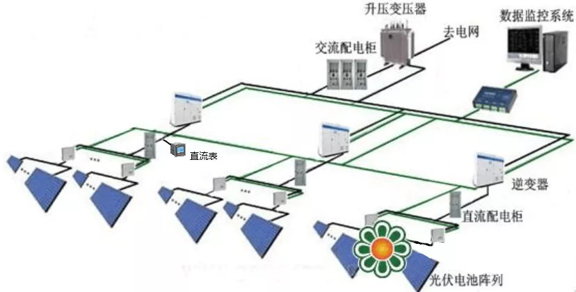 「解决方案」光伏直流用电计量系统介绍