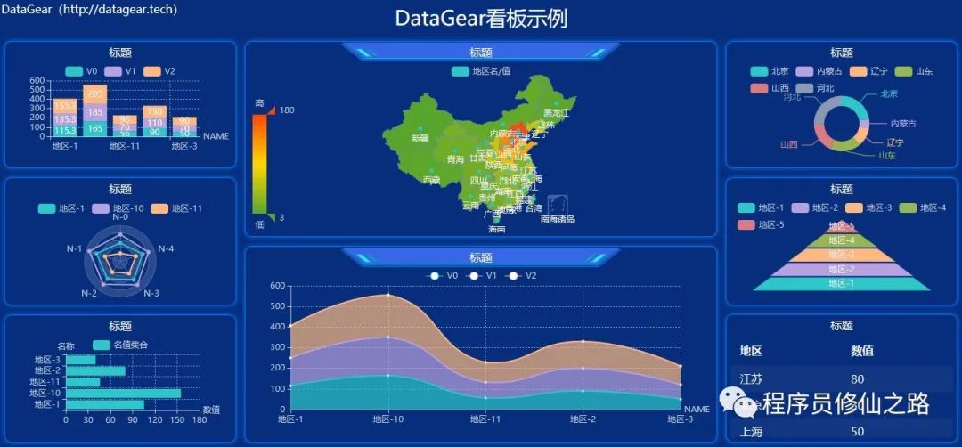 自定义制作自己的数据看板软件_数据用户定制看板-CSDN博客