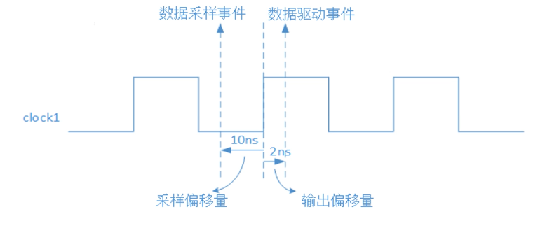 SV学习笔记（二）