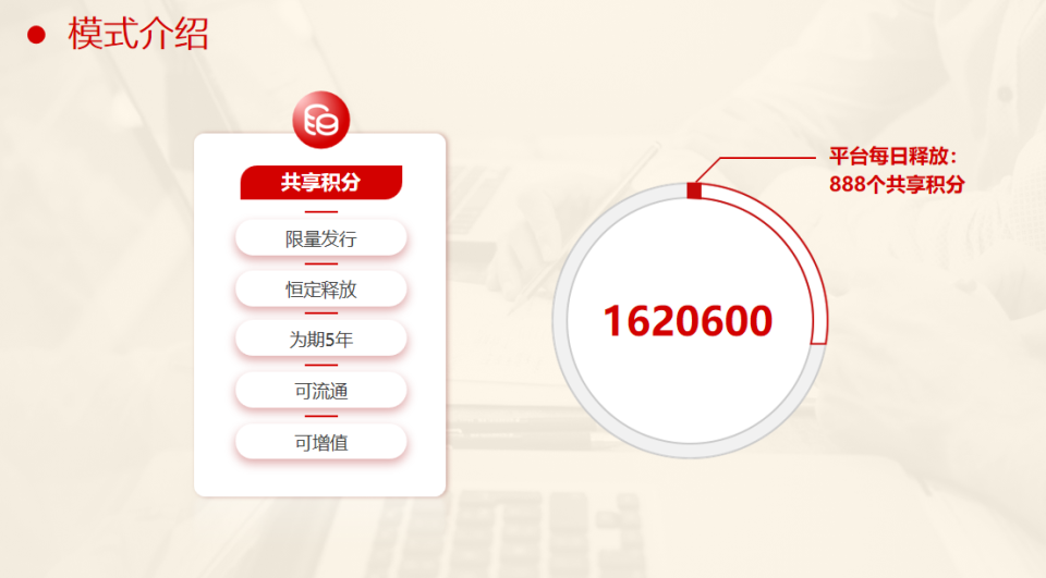 共享购模式：数据驱动的消费增值新体验