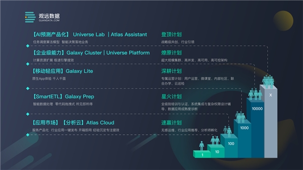 观远数据完成2.8亿元C轮融资