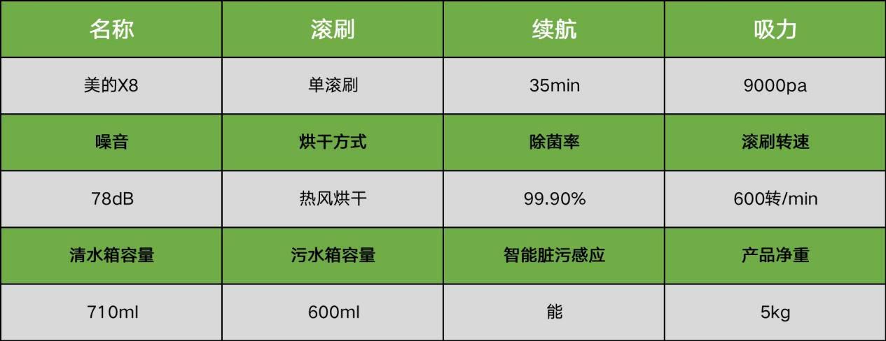 洗地机什么牌子最好?洗地机品牌排行榜前十名