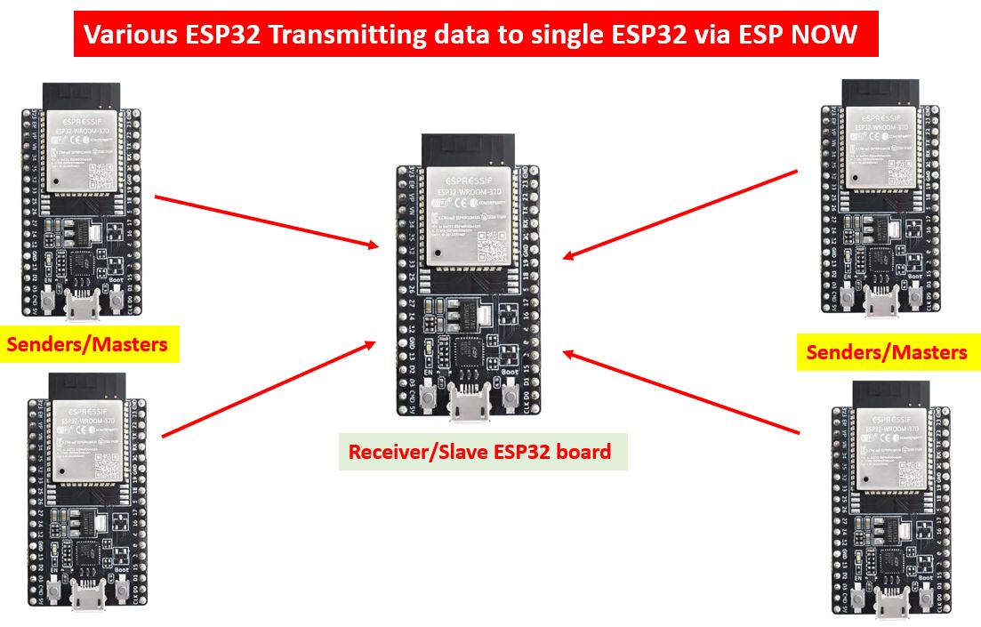 ESP NOW 单向通信配置3