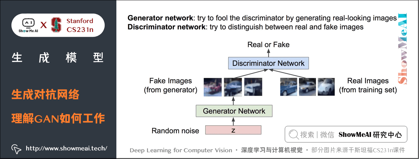 生成对抗网络; 理解GAN如何工作