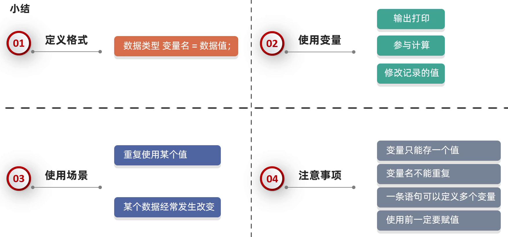 20.变量的使用方式和注意事项